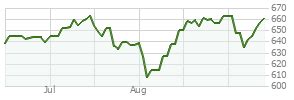 iShares S&P 500 Index Fund Class K, WFSPX summary .